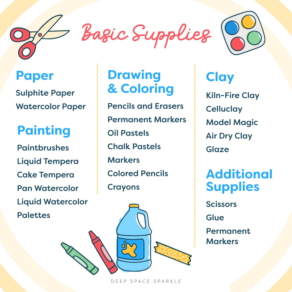 My Favorite Kids' Art Supplies  Kids art supplies, Art for kids, Art  supplies list